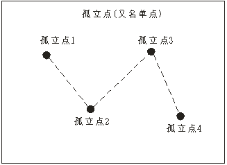 自动点胶机手持盒操作示例