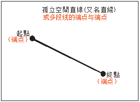 自动点胶机手持盒操作示例