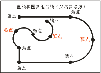 自动点胶机手持盒操作示例