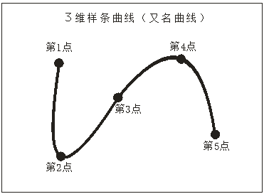 自动点胶机手持盒操作示例