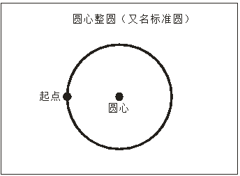 自动点胶机手持盒操作示例