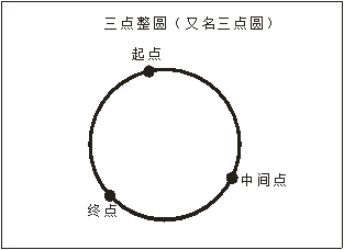 自动点胶机手持盒操作示例