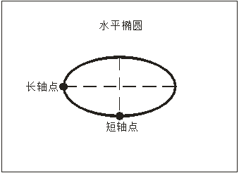 自动点胶机手持盒操作示例