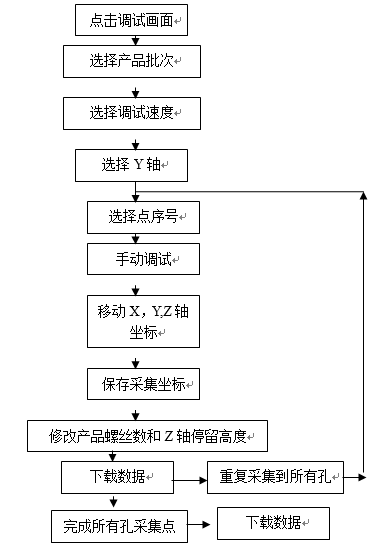 自动锁螺丝机编程流程图