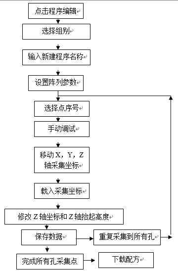 锁螺丝指令的流程